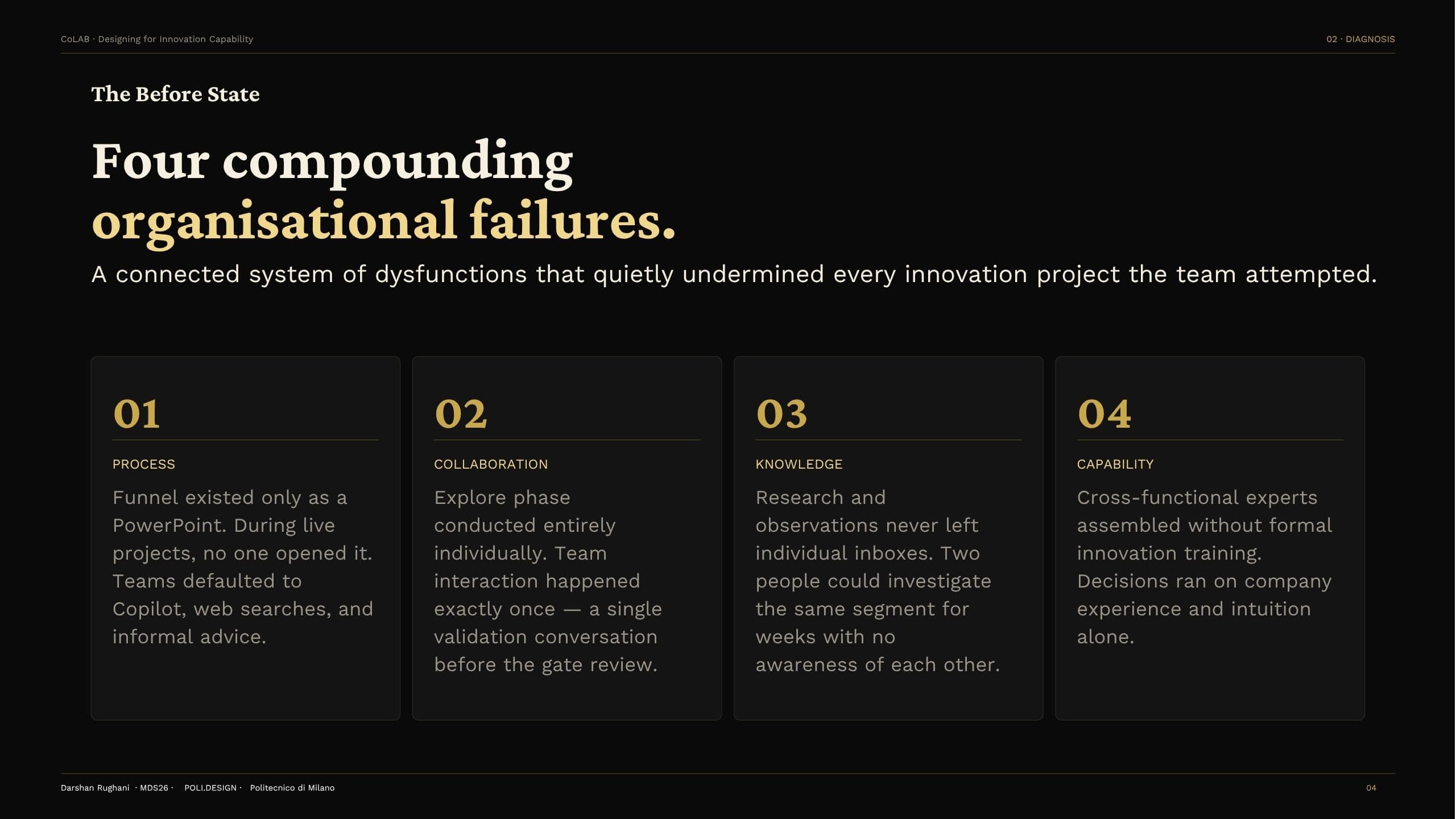 Four compounding organisational failures in the innovation process