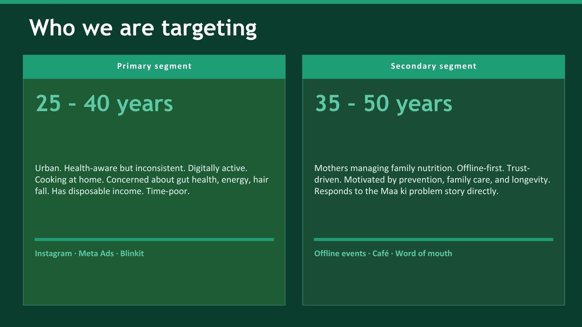 Target segments — 25-40 year urban primary, 35-50 year mothers secondary