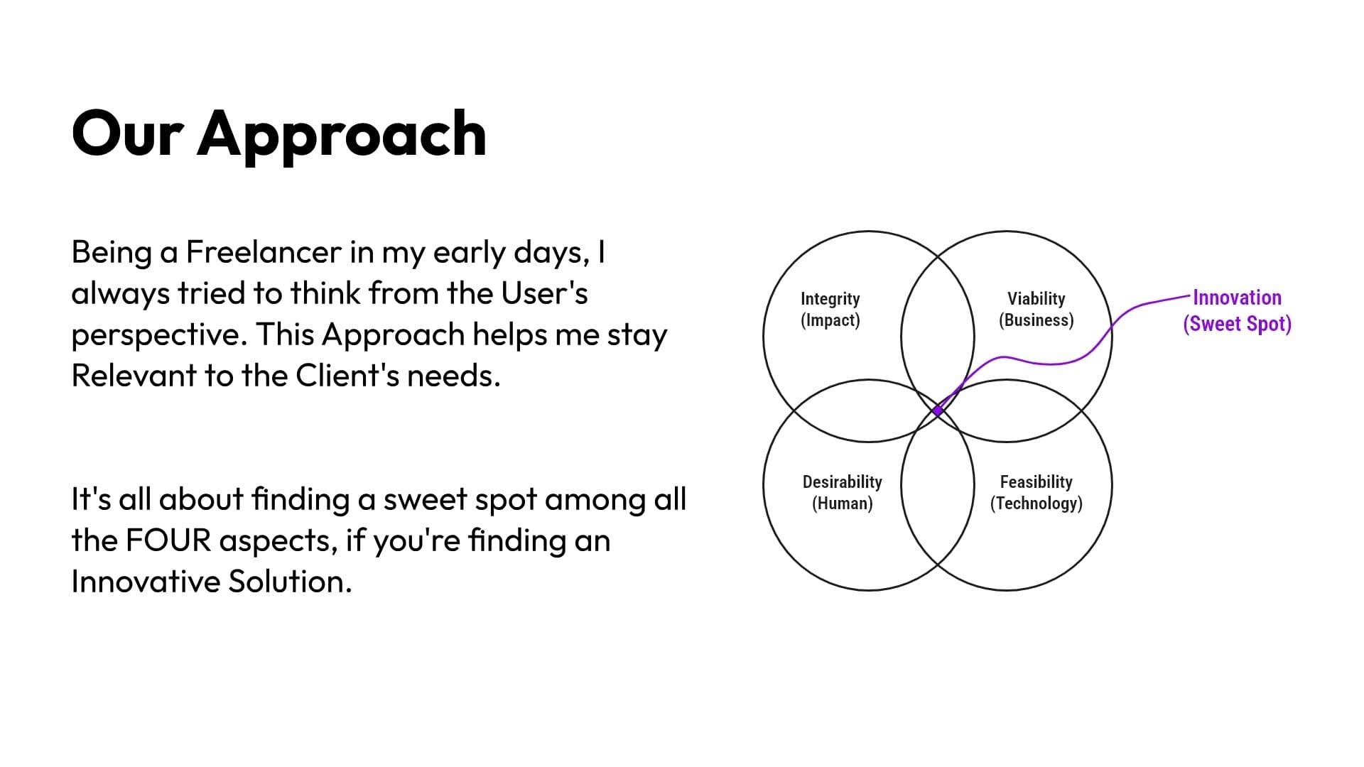 Four-circle innovation framework — Integrity, Viability, Desirability, Feasibility