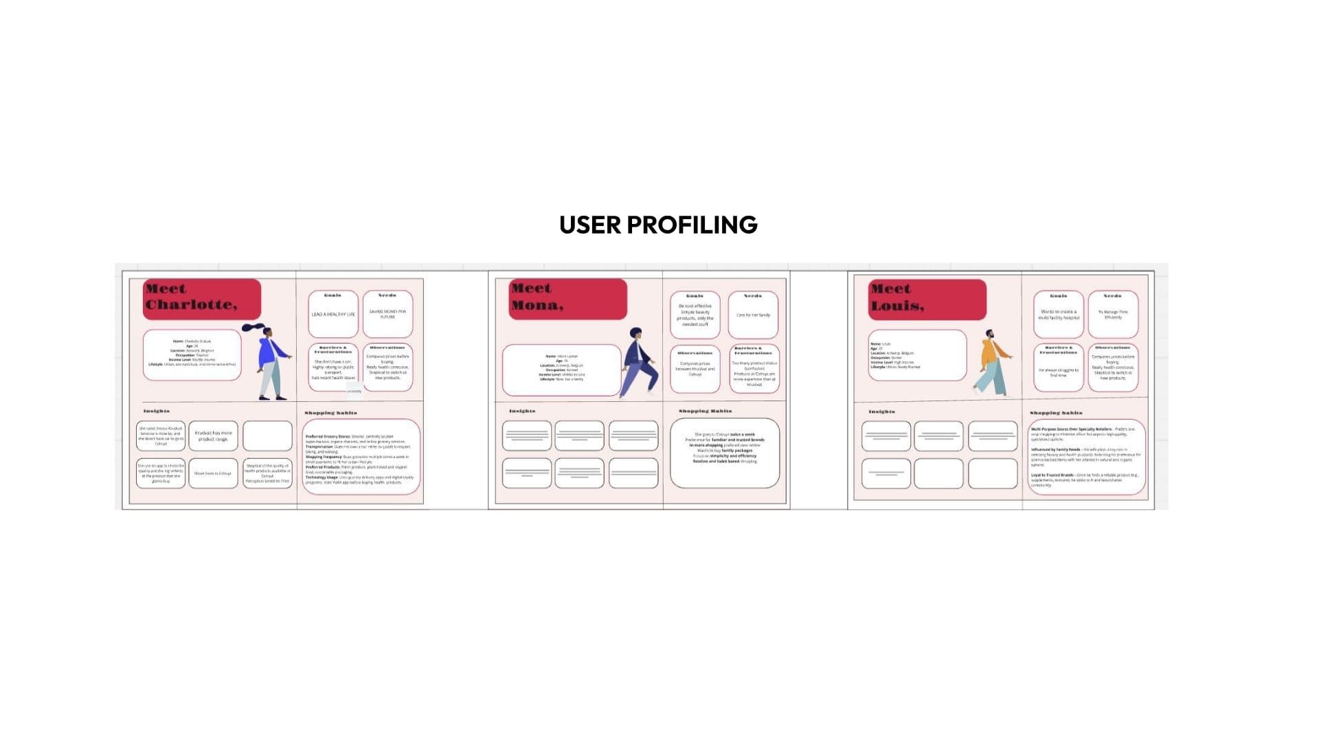 User personas — Charlotte, Mona, and Louis