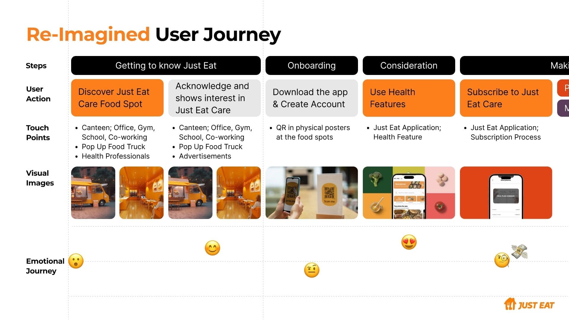 Re-imagined user journey — discovery through habit and retention