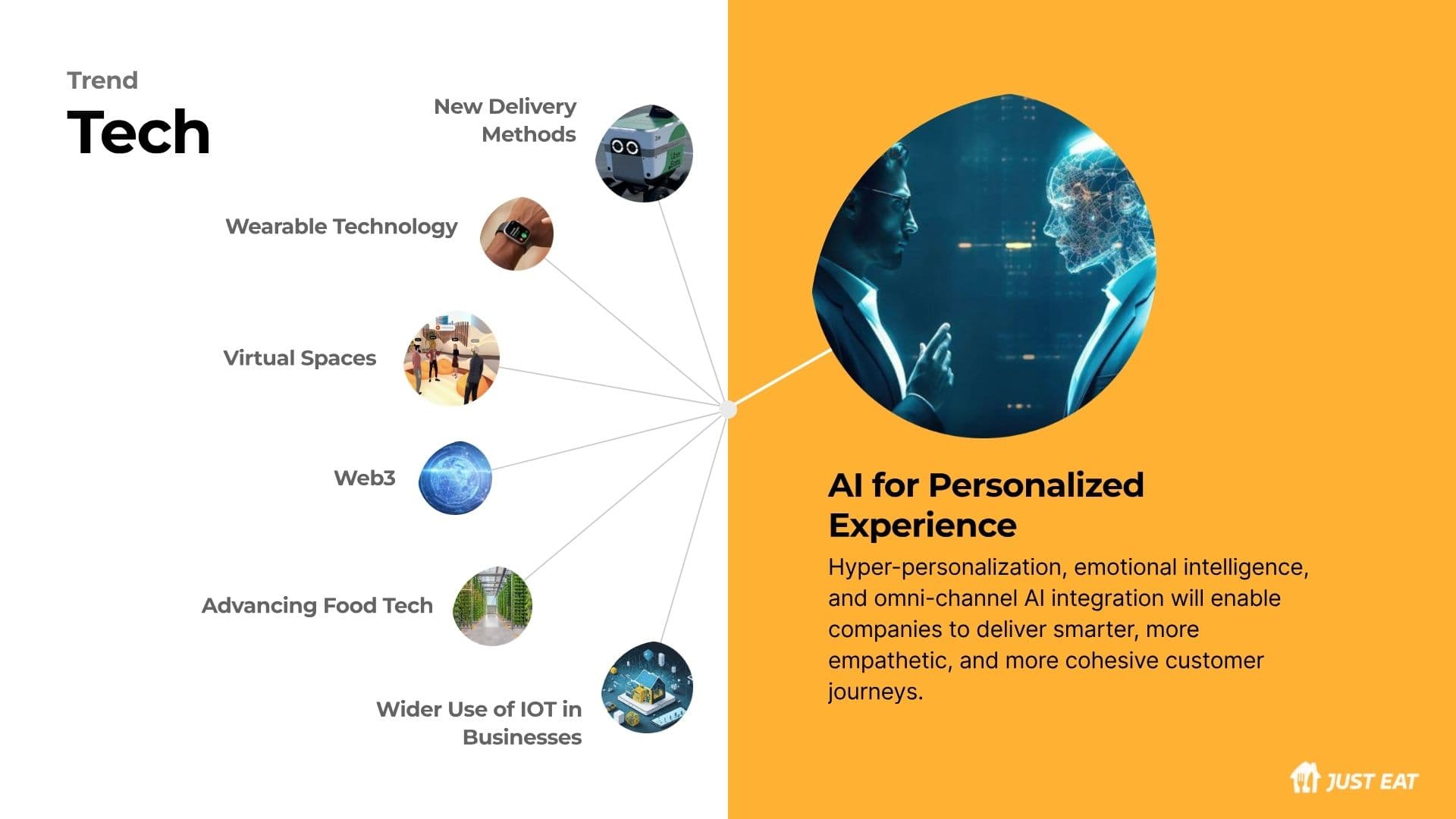 Trend context — market, social, and technology shifts shaping the food delivery opportunity