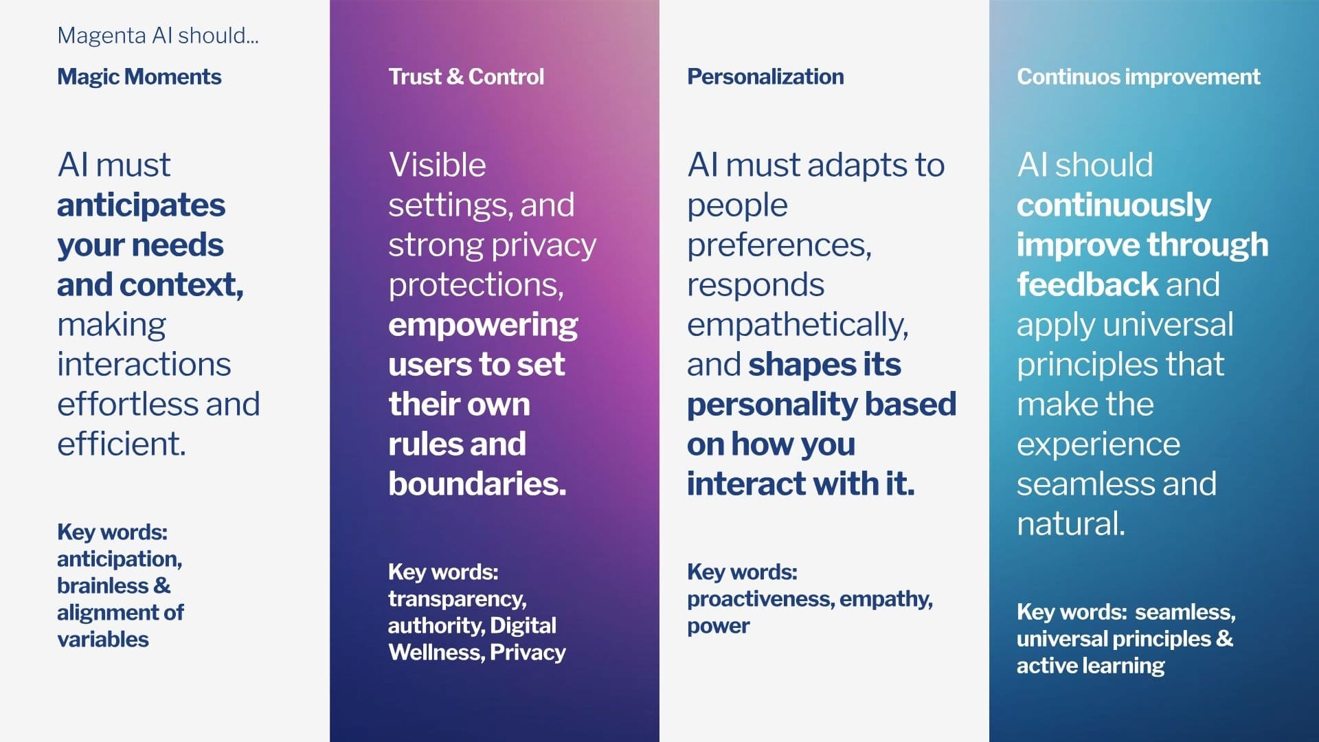 Magenta AI attributes — Magic Moments, Trust and Control, Personalisation, Continuous Improvement