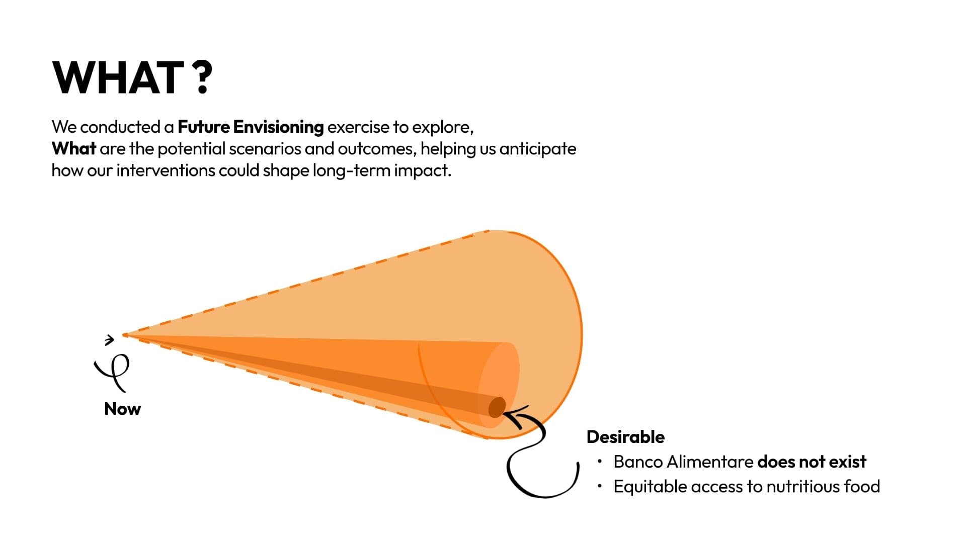 Future Envisioning — the cone of possible and preferable outcomes