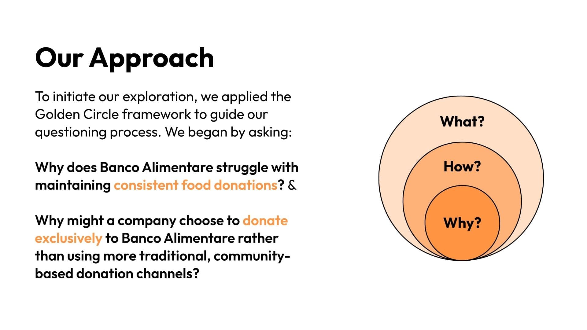 Golden Circle framework — Why / How / What guiding our research approach