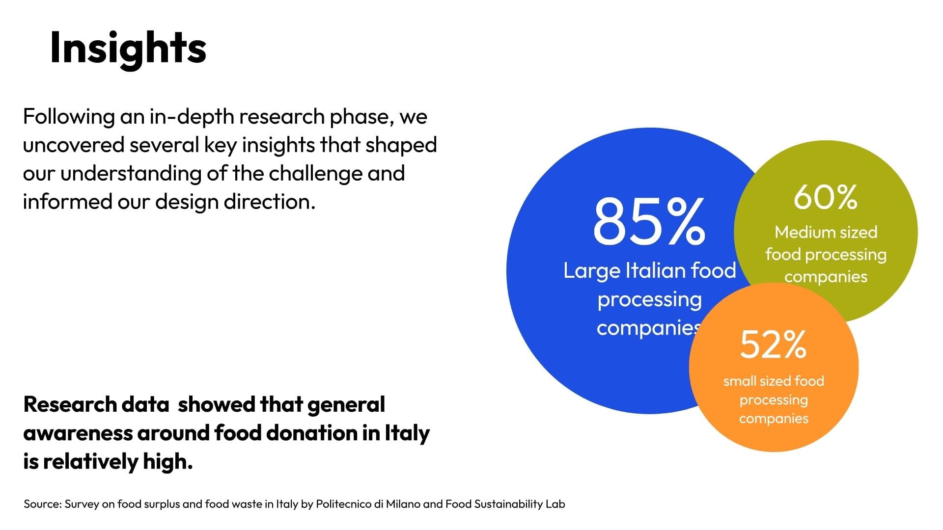 Research insights — 85% large, 60% medium, 52% small Italian food processing companies
