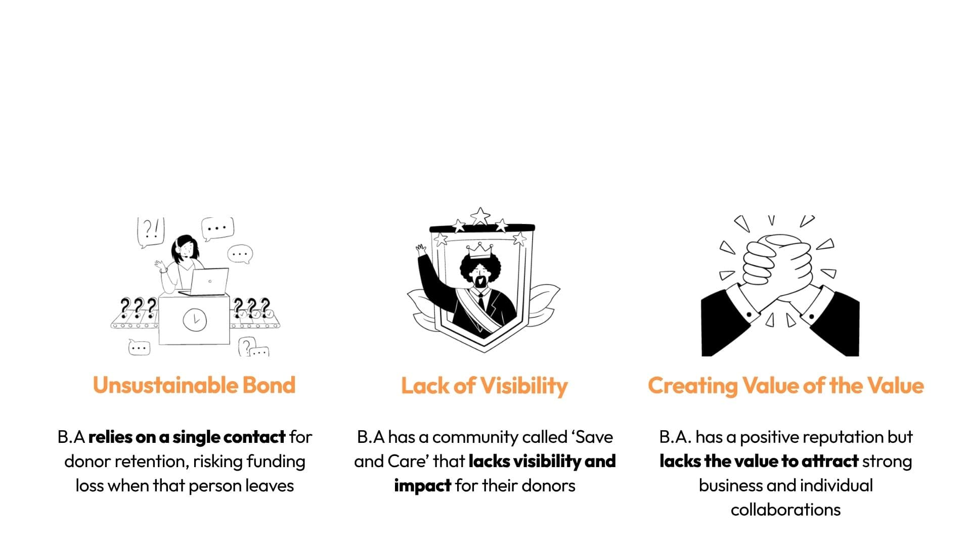 Three root causes: Unsustainable Bond, Lack of Visibility, Creating Value of the Value